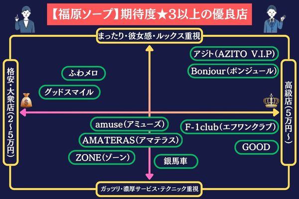 福原ソープカオスマップ