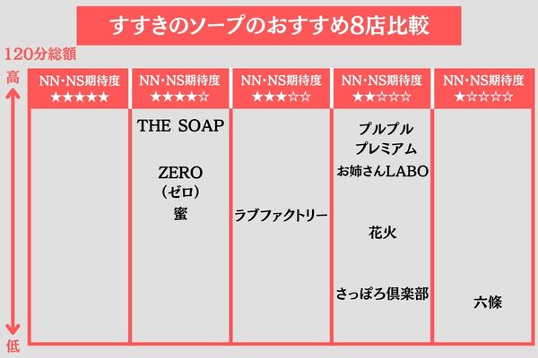 すすきののソープランドのカオスマップ
