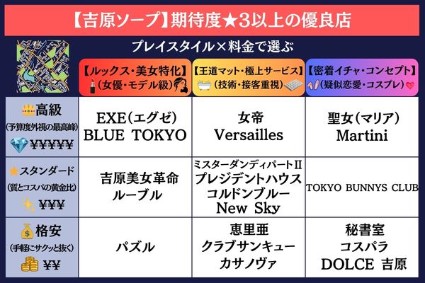 【吉原NN】絶対に外さない！期待度★3以上の優良店カオスマップ
