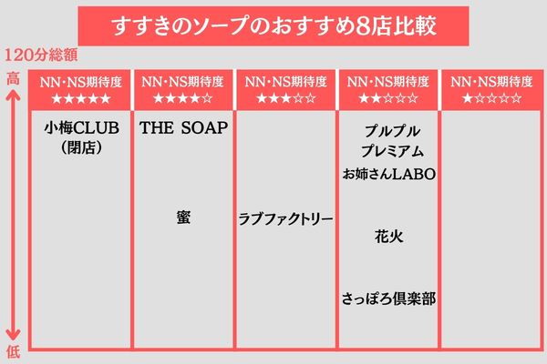 すすきののソープランドのカオスマップ