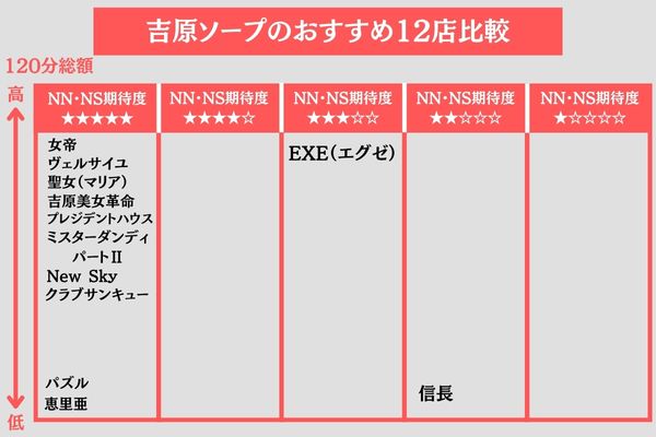 吉原ソープのカオスマップ