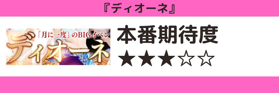 ディオーネのロゴと本番期待度