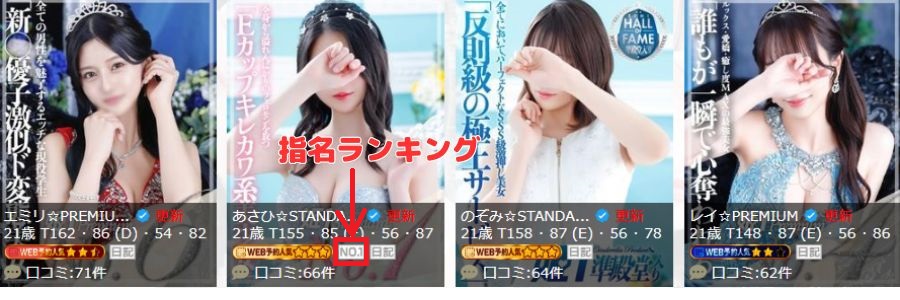 在籍嬢一覧の指名ランキング