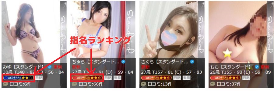 在籍嬢一覧の指名ランキング