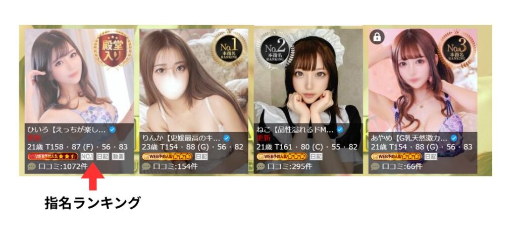 デリヘル店ランキング上位嬢と指名ランキング