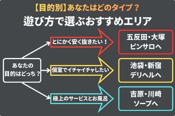 【目的別】遊び方で選ぶおすすめエリア