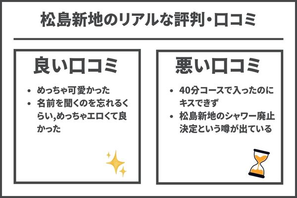 松島新地のリアルな評判・口コミ