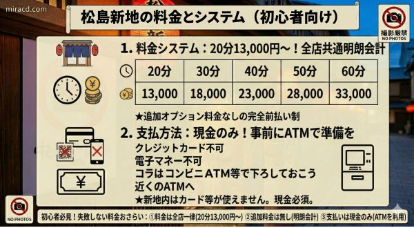 松島新地の料金相場とシステム