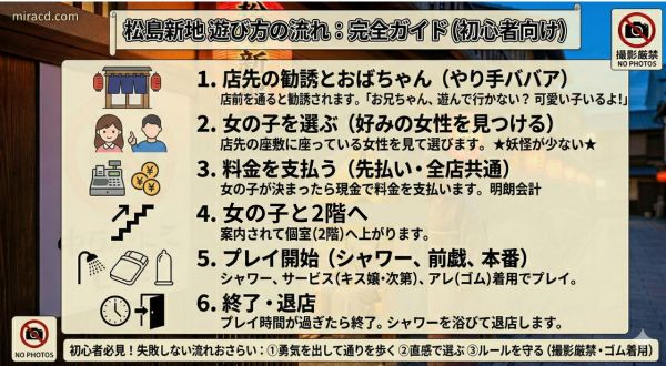 松島新地の入店から退店までの流れ