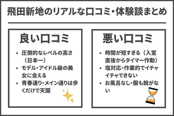 飛田新地の評判・口コミ