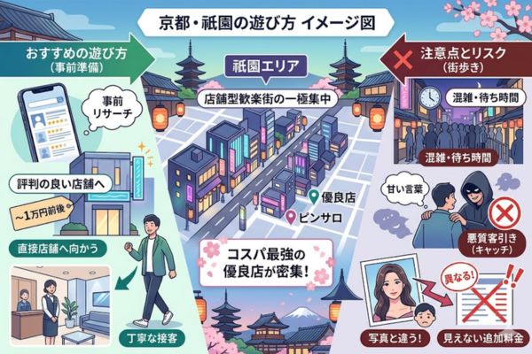 祇園エリアの風俗(遊びの聖地・コスパ最強)