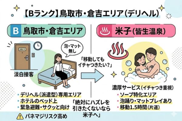 【Bランク】鳥取市・その他のエリア（デリヘル中心）