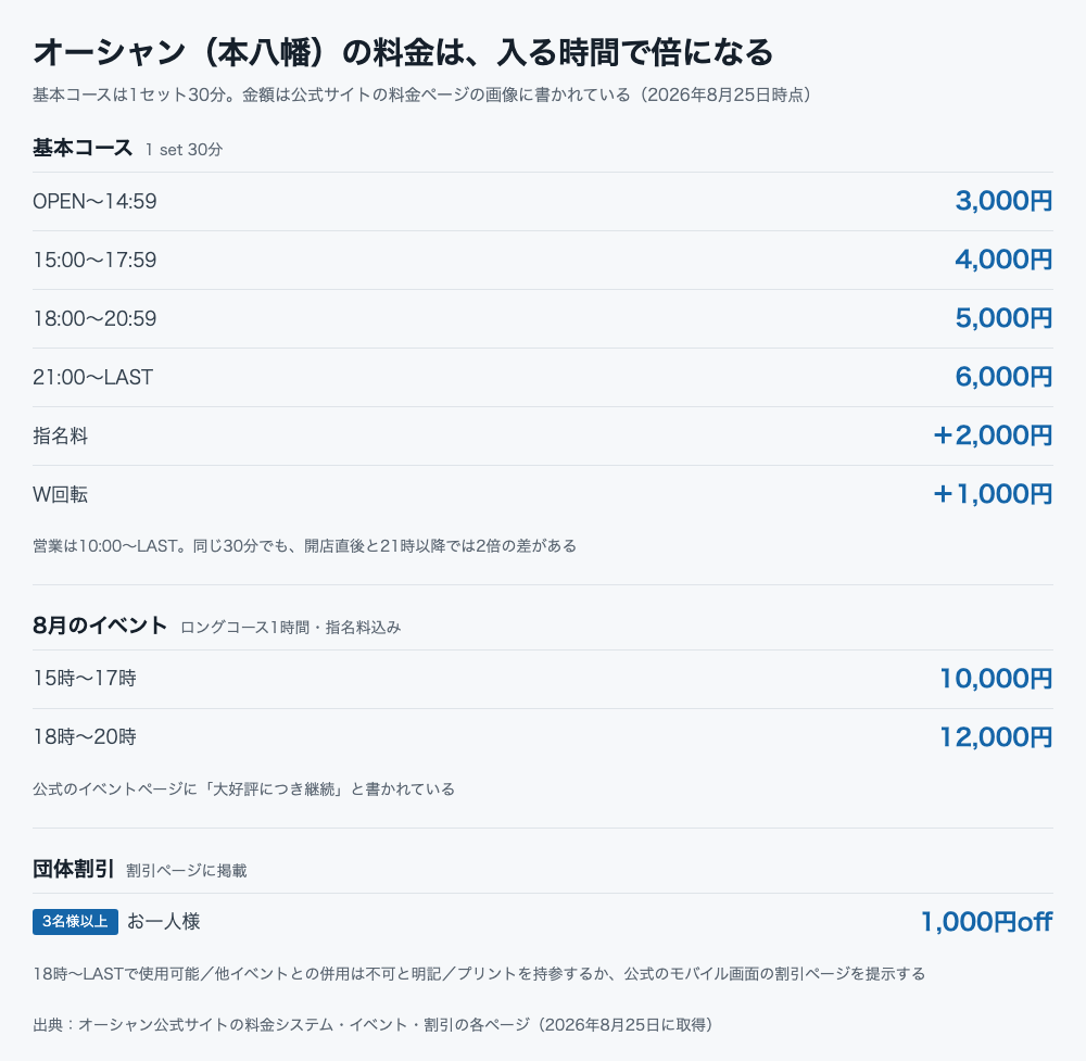 オーシャン（本八幡）の時間帯別の料金とイベント・団体割引